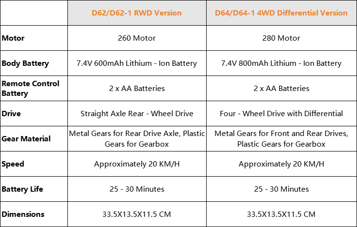 WPL D62 D64 RC CAR 4